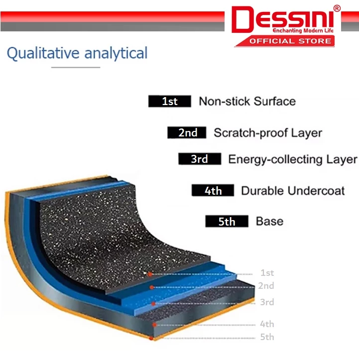 Dessini Granite Cookware