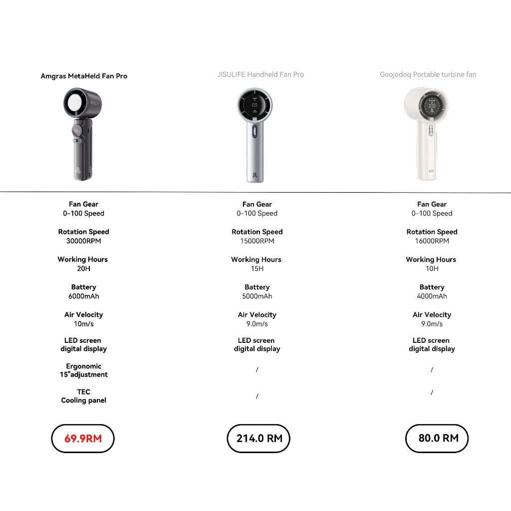 Kipas Mini Portable Amgras